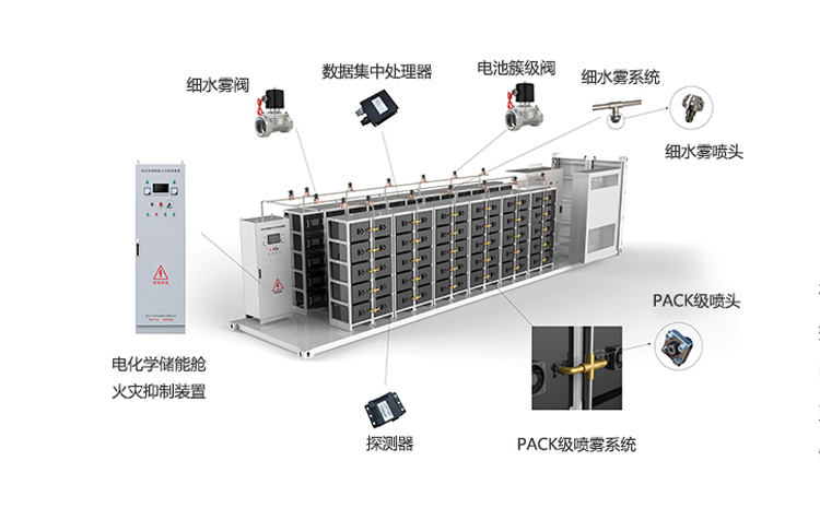 電化學儲能艙滅火系統.jpg